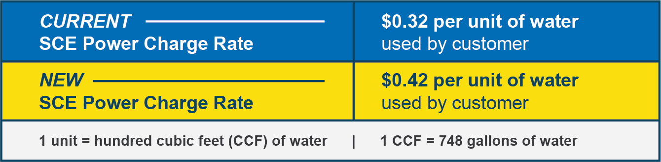 Important Information About Your Water Bill | Beaumont-Cherry Valley ...